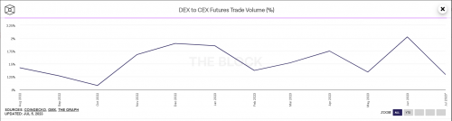 IDEX推出XCHAIN测试网 利用Polygon zkEVM Supernets的L2层网络