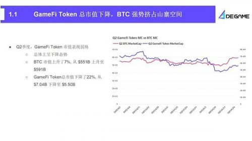 2023Q2 GameFi行业报告