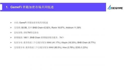 2023Q2 GameFi行业报告