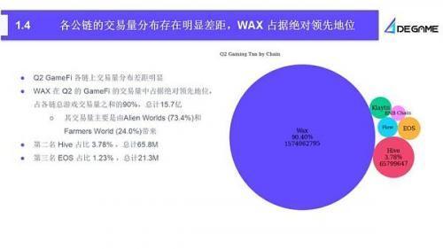 2023Q2 GameFi行业报告