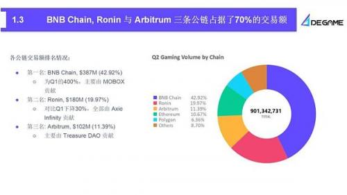 2023Q2 GameFi行业报告