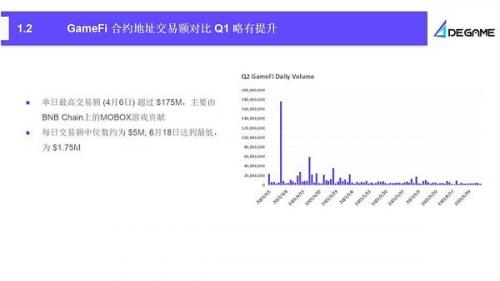 2023Q2 GameFi行业报告