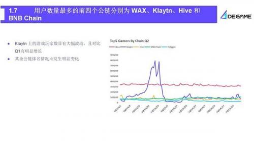 2023Q2 GameFi行业报告