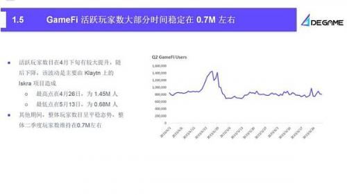 2023Q2 GameFi行业报告