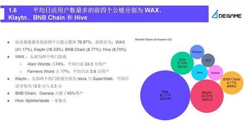 2023Q2 GameFi行业报告