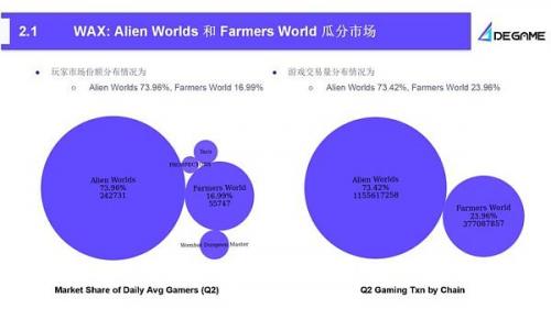 2023Q2 GameFi行业报告