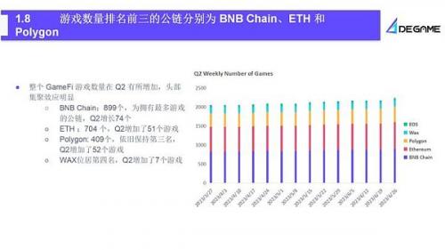 2023Q2 GameFi行业报告