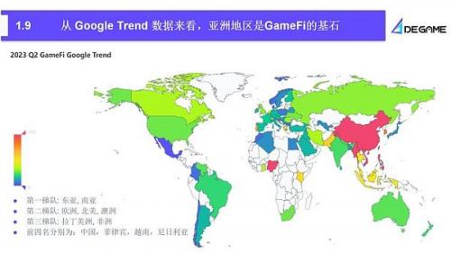 2023Q2 GameFi行业报告