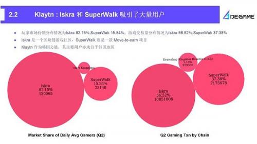 2023Q2 GameFi行业报告