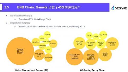 2023Q2 GameFi行业报告