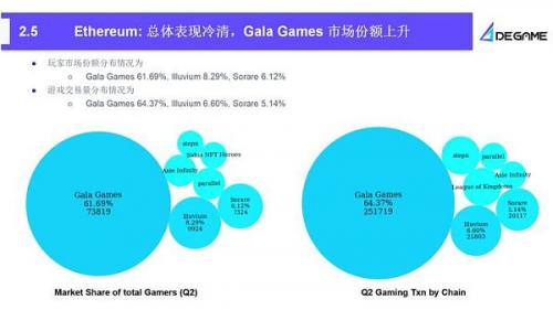 2023Q2 GameFi行业报告