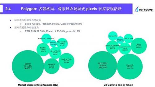 2023Q2 GameFi行业报告