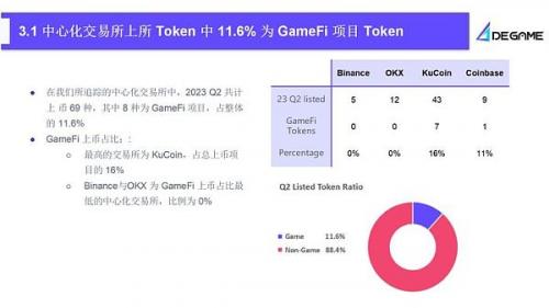 2023Q2 GameFi行业报告