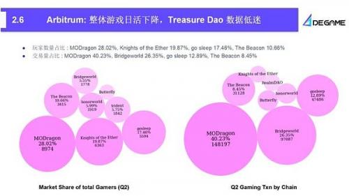 2023Q2 GameFi行业报告