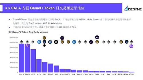 2023Q2 GameFi行业报告