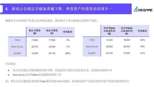 2023Q2 GameFi行业报告