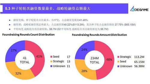 2023Q2 GameFi行业报告