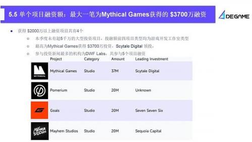 2023Q2 GameFi行业报告