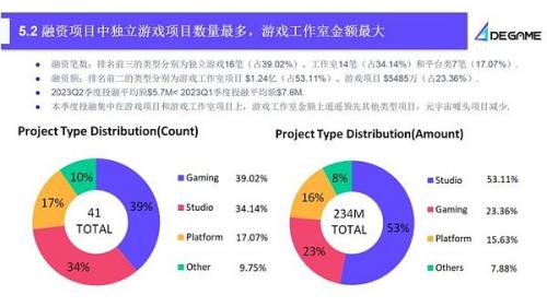 2023Q2 GameFi行业报告