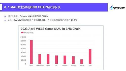 2023Q2 GameFi行业报告