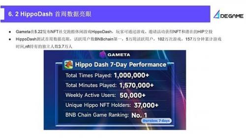 2023Q2 GameFi行业报告