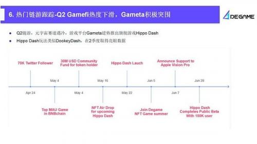 2023Q2 GameFi行业报告