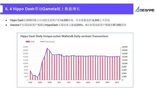 2023Q2 GameFi行业报告