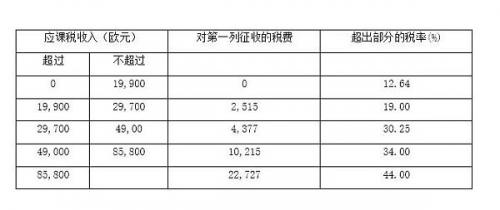 芬兰加密货币市场分析：税务、监管和未来发展趋势分析