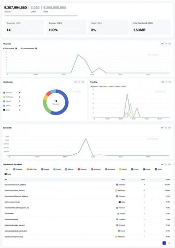 Web3开发教程指南：使用NFTScan NFT API 构建一个NFT链上追踪器