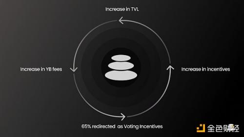 Aura Finance是什么 为什么选择在Optimism上推动LST流动性增长？