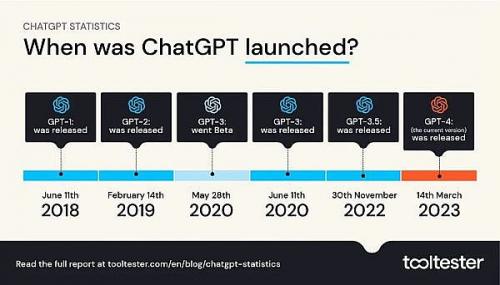 ChatGPT为何热度下降？新功能“代码解释器”是什么