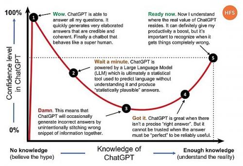 ChatGPT为何热度下降？新功能“代码解释器”是什么