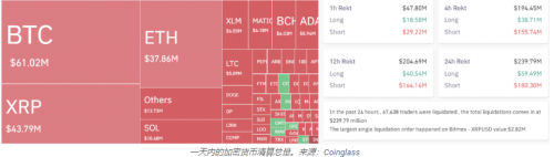 XRP的胜诉会带来山寨季吗 影响当今加密货币市场上涨的3个主要因素