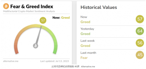 XRP的胜诉会带来山寨季吗 影响当今加密货币市场上涨的3个主要因素