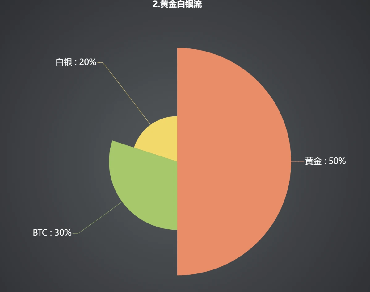 布局牛市：解析六种资产配置策略