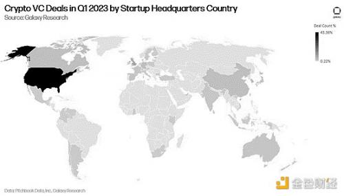 14张图解构2023年二季度加密风投市场