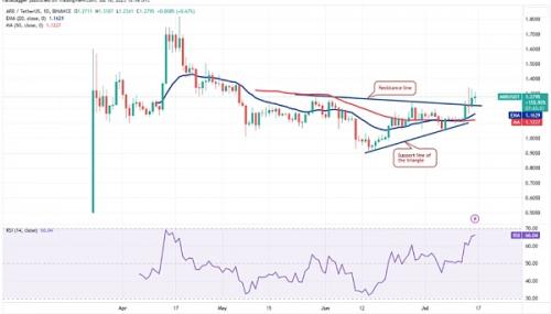 未来值得关注的4种加密货币 山寨币的下一步是什么？