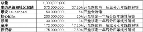 币安最新项目Arkham详细分析介绍