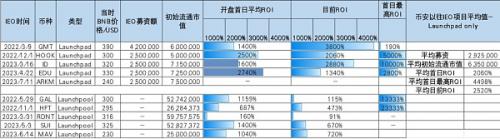 币安最新项目Arkham详细分析介绍