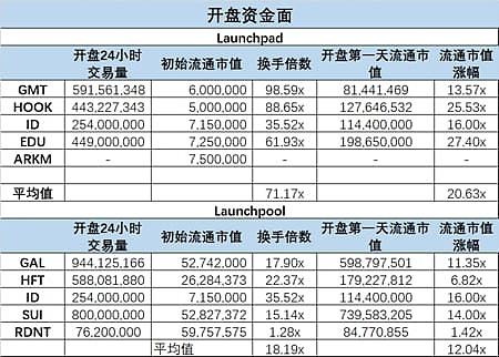 币安最新项目Arkham详细分析介绍