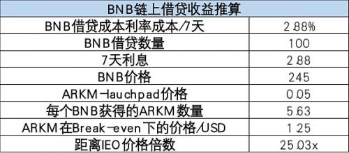 币安最新项目Arkham详细分析介绍