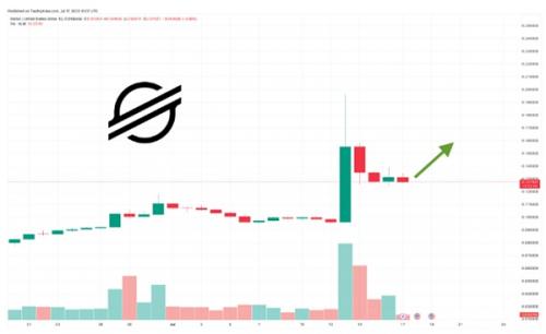 将会为投资者提供巨大回报的3种(潜力币)加密货币