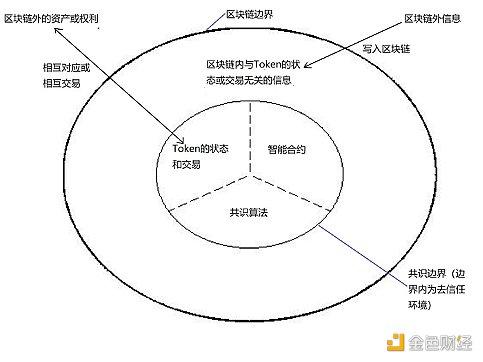 DePIN是什么——分布式物理基础设施网络