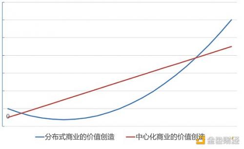 DePIN是什么——分布式物理基础设施网络