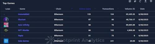 区块链游戏6月月报：市场分析 机遇与挑战