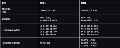 FLAME是什么 Firestarter的特点分析