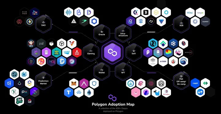 Polygon2.0能让matic生态大爆发吗？