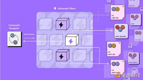 EthCC2023期间的8项重大加密产品发布一览