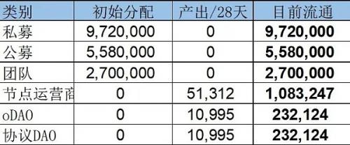 LDO、RPL有多大的抛压？