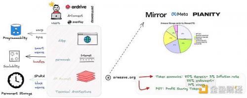 Arweave总交易次数超过10亿  未来如何走向大规模应用？